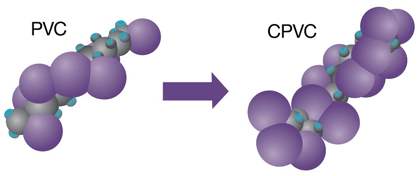 PVC and CPVC Molecules