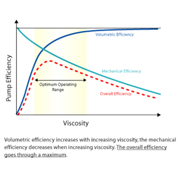 efficiency hydraulic system Hydraulic Applications Viscosity for Modifiers Astericâ„¢